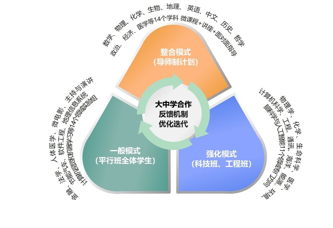 说明: D:\516活动手册制作\三种模式新图.jpg